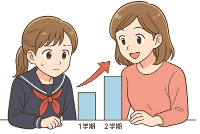 1学期の内申点が足りなかった