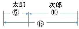 西南学院中2024旅人算2