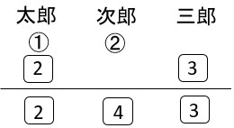 西南学院中2024旅人算連比