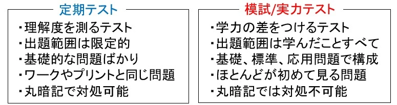定期テストと実力テスト/模試の違い