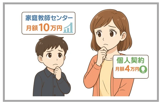 家庭教師センターと個人契約で迷う母親と中学生。費用や指導内容を比較し、個人契約に希望を感じる様子のイラスト