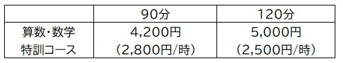 算数・数学特訓コース 料金表