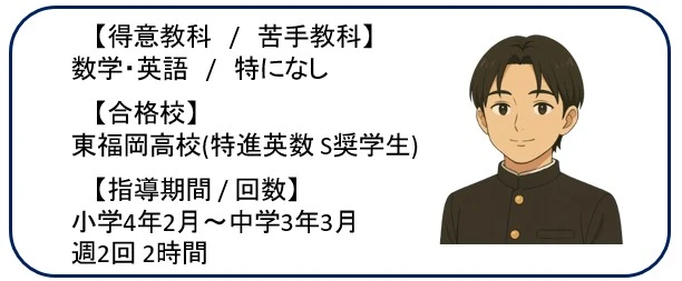 東福岡高校 特進英数 合格 指導例プロフィール